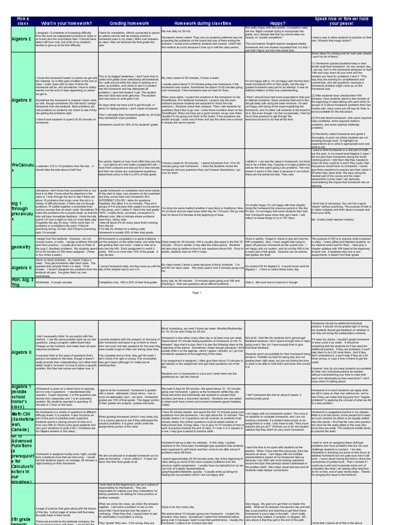 What is edmodo picture