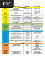 Antibiotic Classification: Generic Name Brand Names Common Uses | PDF ...