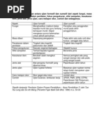 Ujian Formatif Dan Sumatif