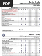 VW 2005 Touareg Maintenance Provisional