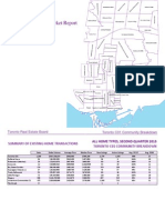 Sales in Central Toronto August 2013