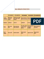 Tabla Comparativa Tipos de Textos