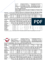 2013 CFL Stats Week 10