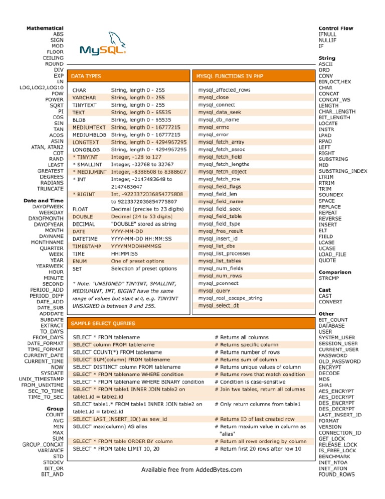 Hoja Referencia Mysql / Mysql Reference Sheet | PDF