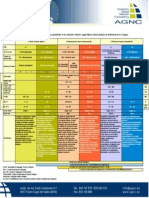 Tabla de Niveles de Ingles y Equivalentes en Los Examenes Oficiales Segun Marco Comun Europeo de Referencia de Las Lenguas