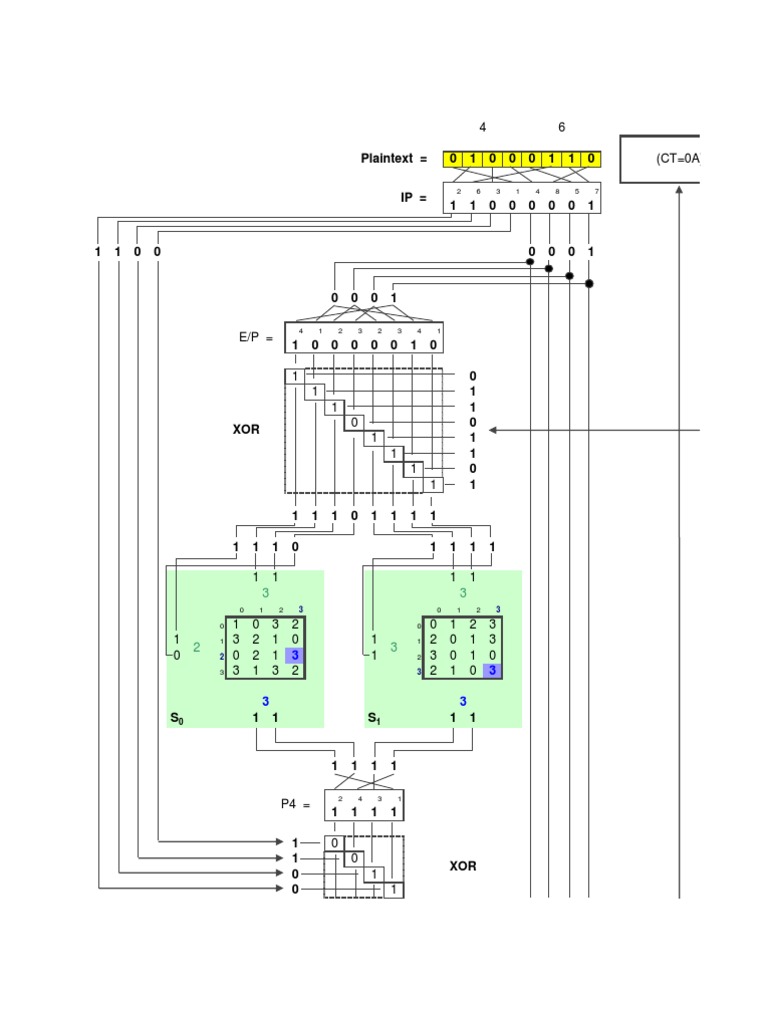 S Des | PDF