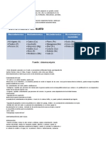 Contaminacion Del Suelo