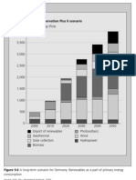 Nature Conservation Plus II Scenario: Primary Energy (PJ/a) 4,000