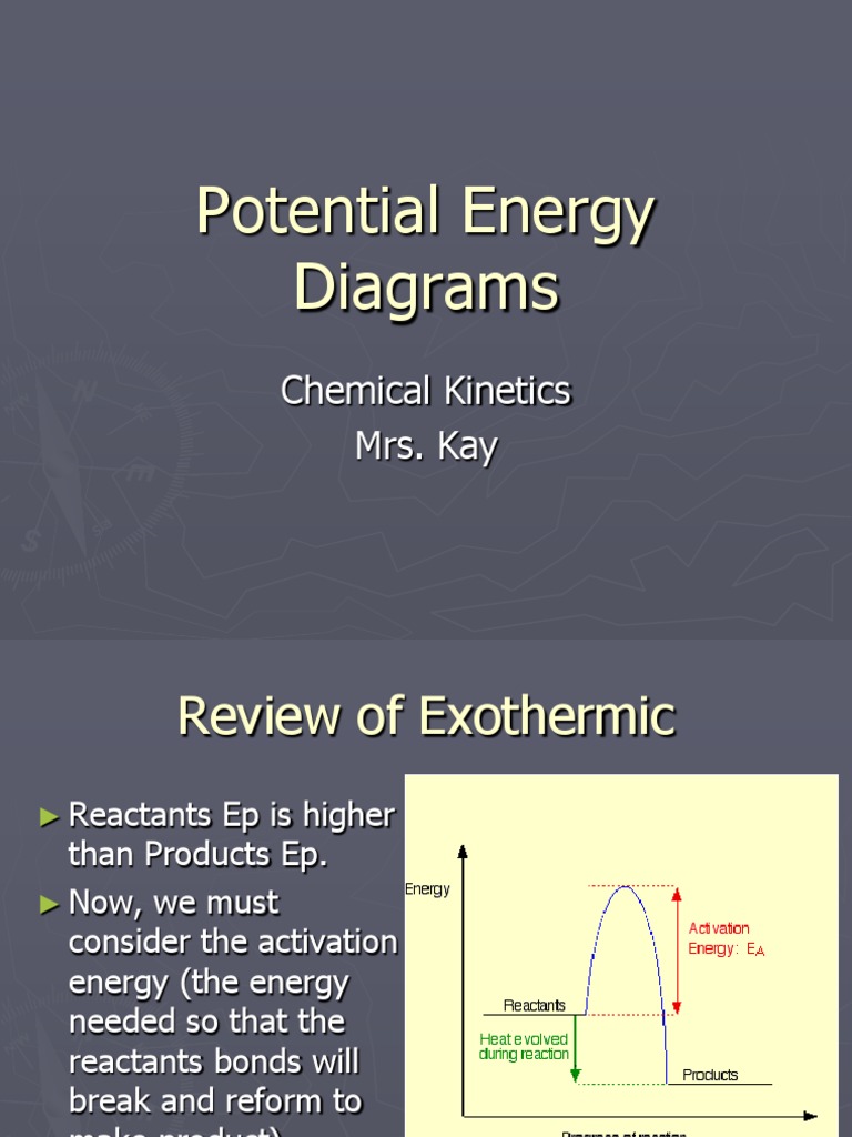 POTENTIAL ENERGY DEFINITION BIOLOGY intelligence overview