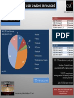 Grafica LTE Dispositivos PDF