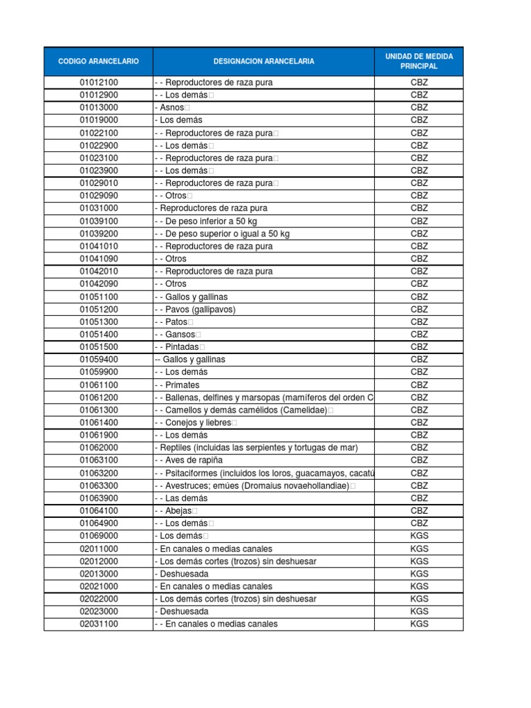 Tabla SATIA025 Unidades de Medida Por Inciso (05!07!2013)x Aceite