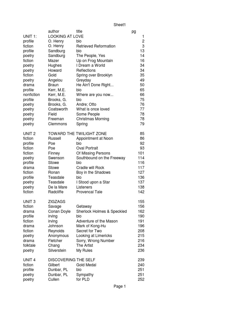 Table of Contents, Reader's Anthology by Potter, Robt (Globe Book