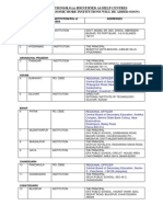 List of Facilitation Centres for Clarifying Doubts About Jee(Main)