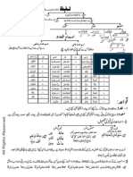 Lafz Ki Aqsam