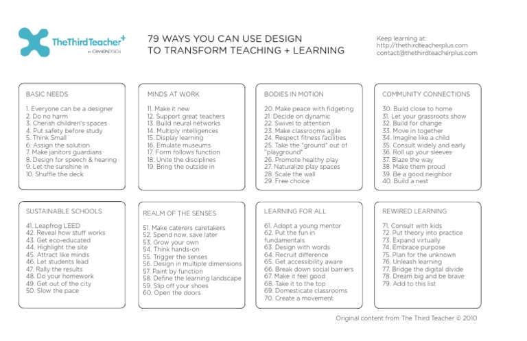 The Third Teacher - 79 Ideas Overall List | PDF