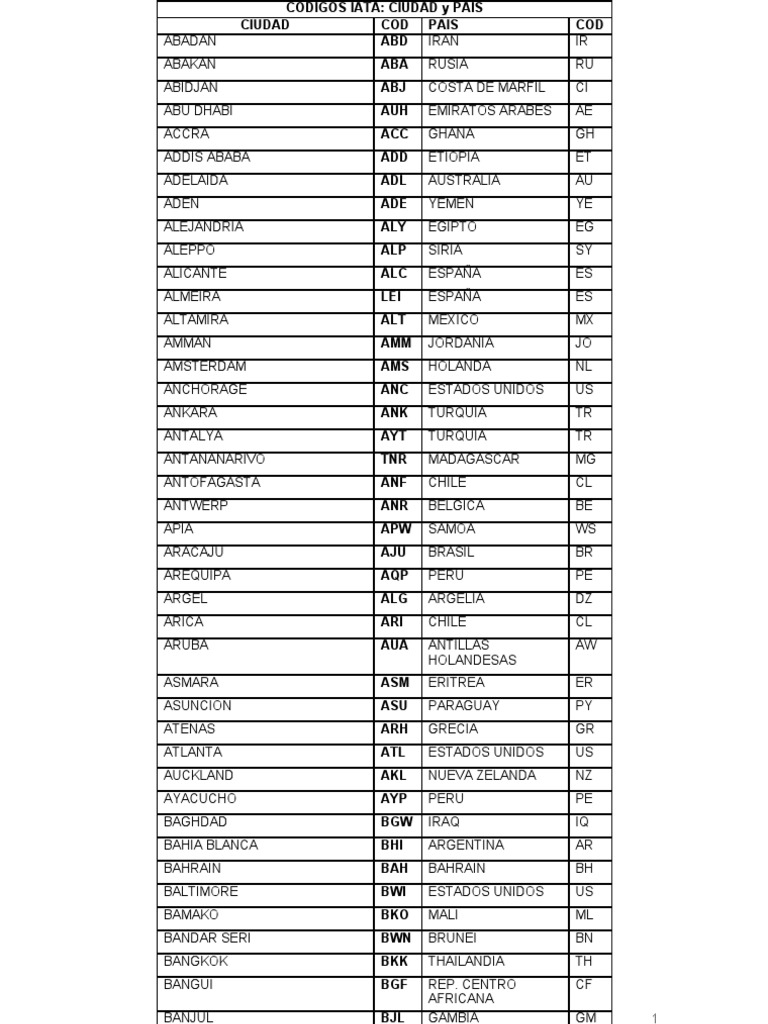 60576401 Codigos Iata Paises Ciudades