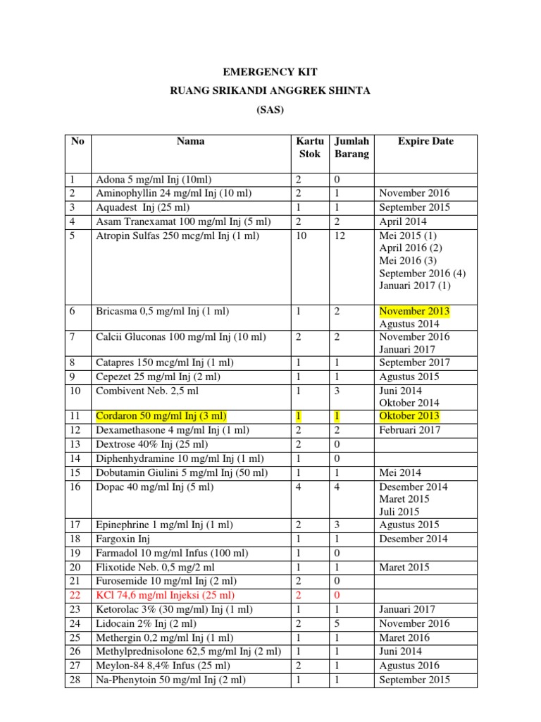 Emergency Kit Inventory Overview | PDF | Cooking, Food & Wine
