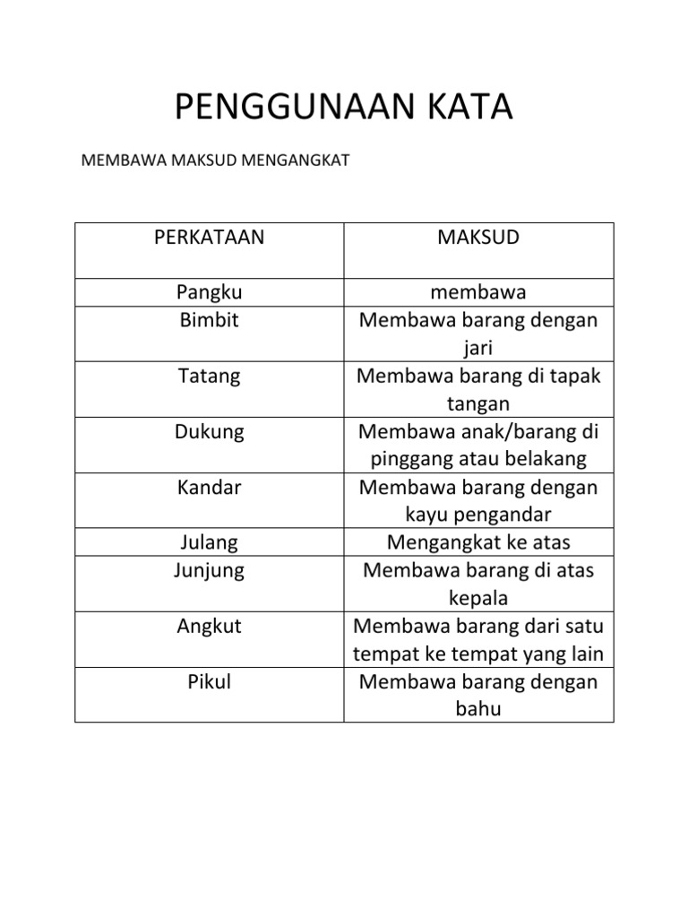 Penggunaan Kata | PDF | Pengembangan Diri