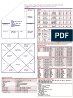 Birth Chart Report and Analysis