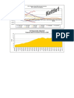 Unemployment Data