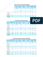 Recipe Analysis