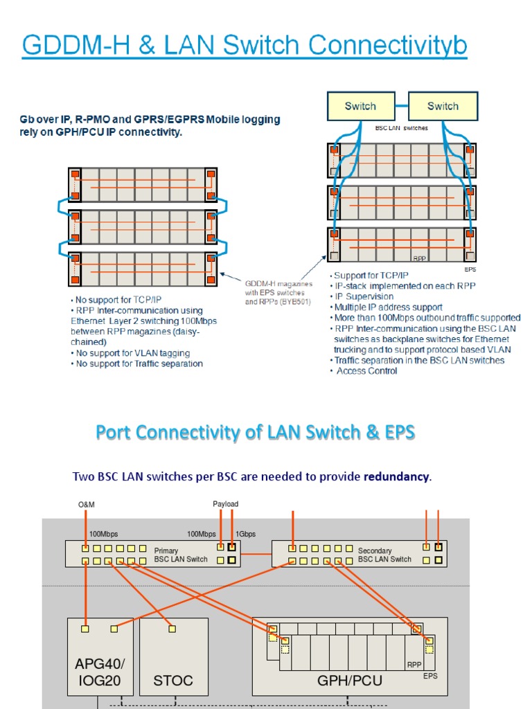 Ericsson GB Over IP Config | PDF