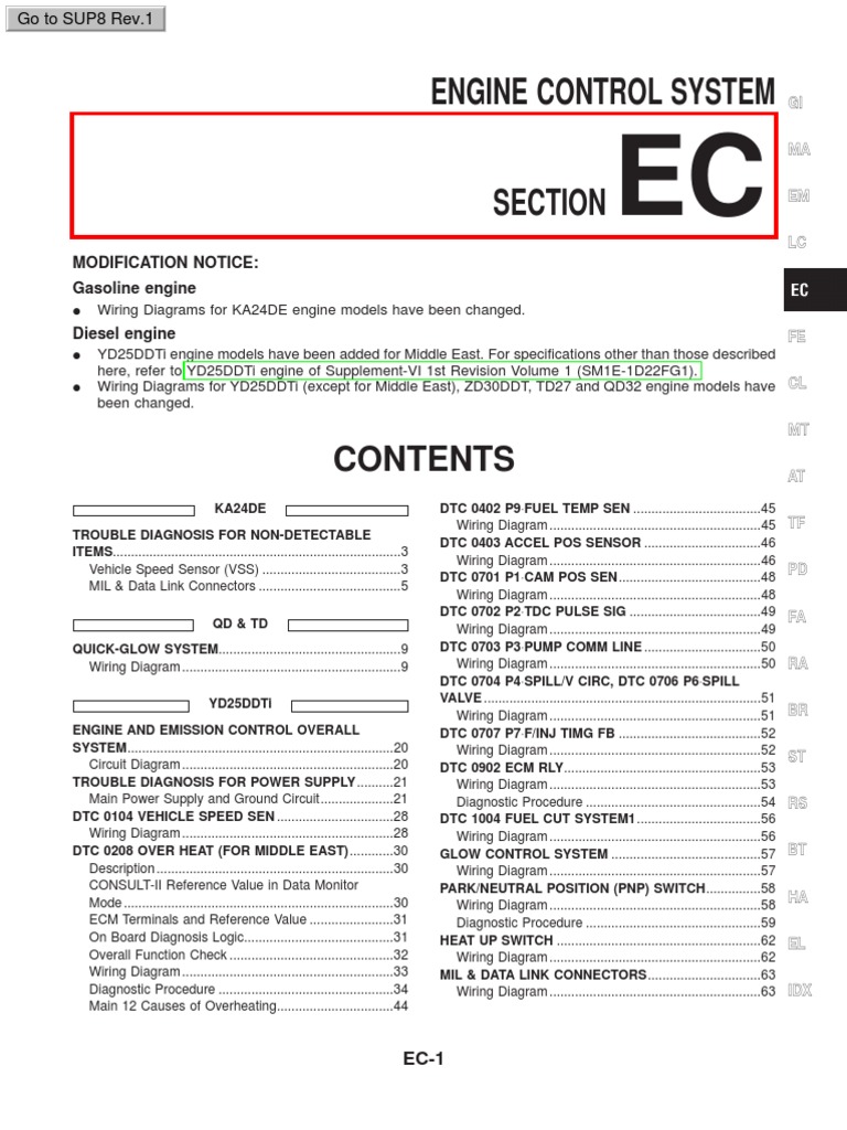 Engine Control System Wiring Diagrams | PDF | Radiator | Cylinder (Engine)