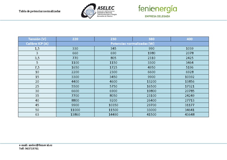tabla-potencias-normalizadas-pdf