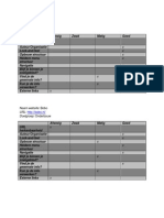 Digitale Didactiek Educatieve Websites