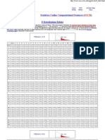 F-Distribution Tables.pdf