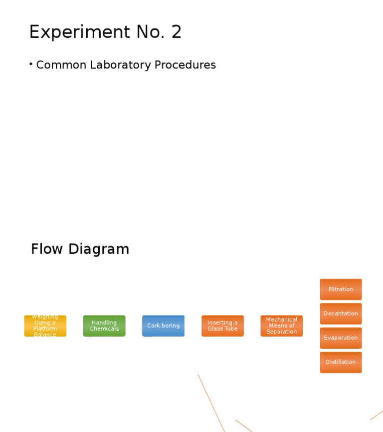 Experiment No. 2: - Common Laboratory Procedures | PDF