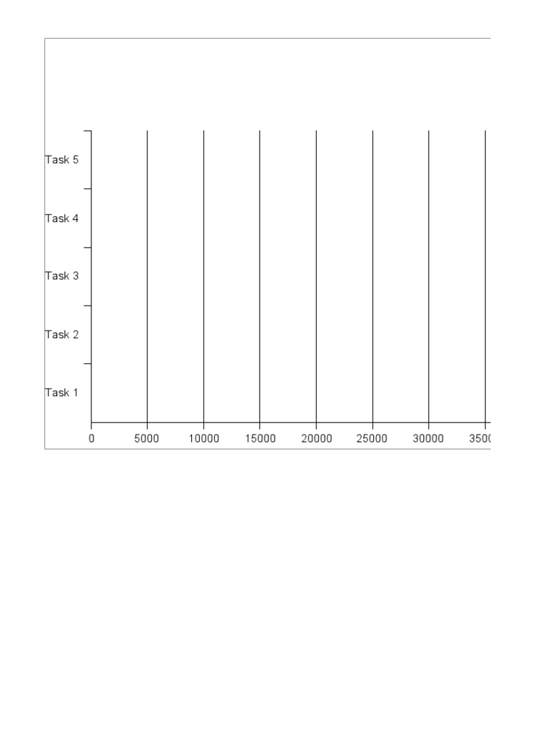 Task 5 Task 4 R C Task 3 S | PDF