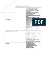 Reading Response Letter Rubric