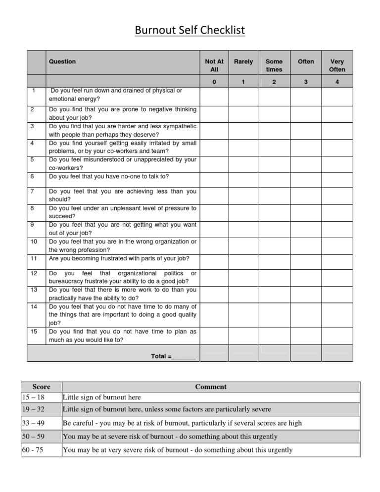 Burnout Self Checklist | PDF