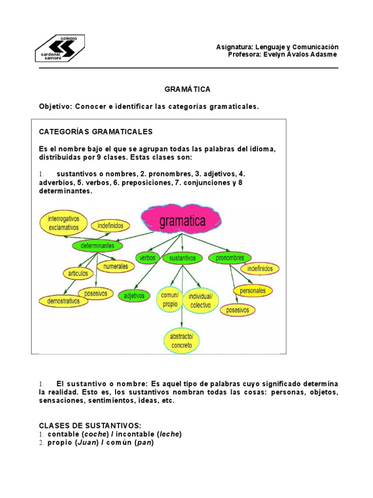 Categorias Gramaticales Pdf Verbo Sustantivo