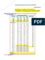 Denmark - Manufacturing Production Index and Danish PMI