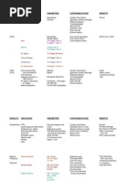 E-Stim Parameters Overview Chart | PDF
