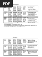 Rumus Direct Indirect Grammatical Tense Grammar