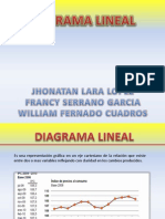 Diagrama Lineal