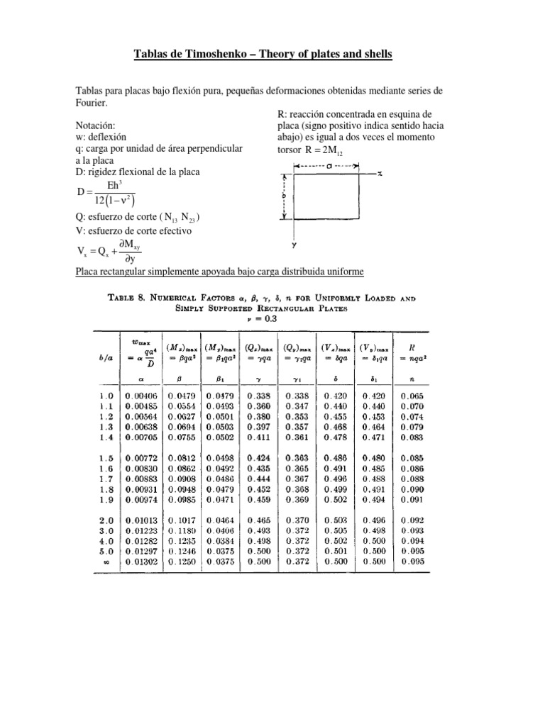 Tablas Timoshenko | PDF