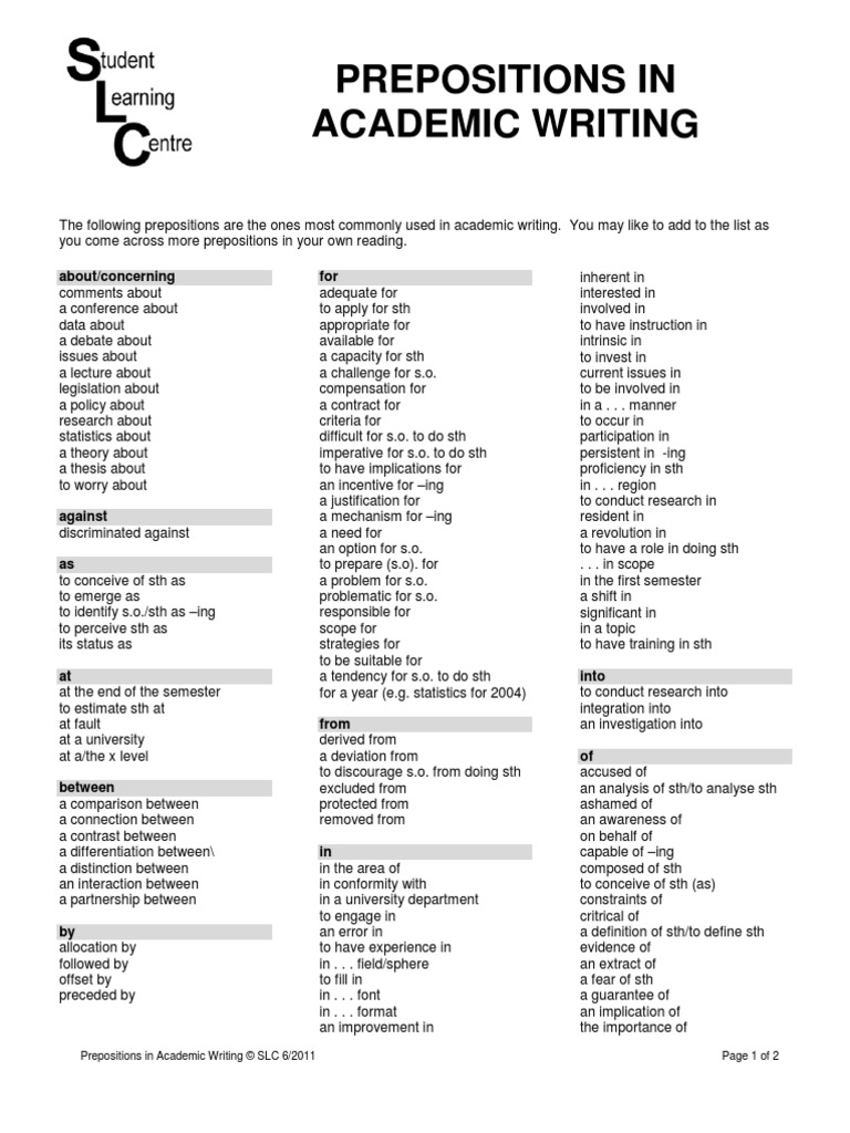 Prepositions list image