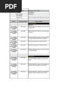 Download Login-sample-test-casesxls by Rohit Khurana SN166111637 doc pdf