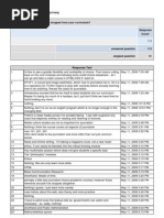 Download Journalism Student Survey What would you like to see dropped from your curriculum by Josh Halliday SN16611382 doc pdf