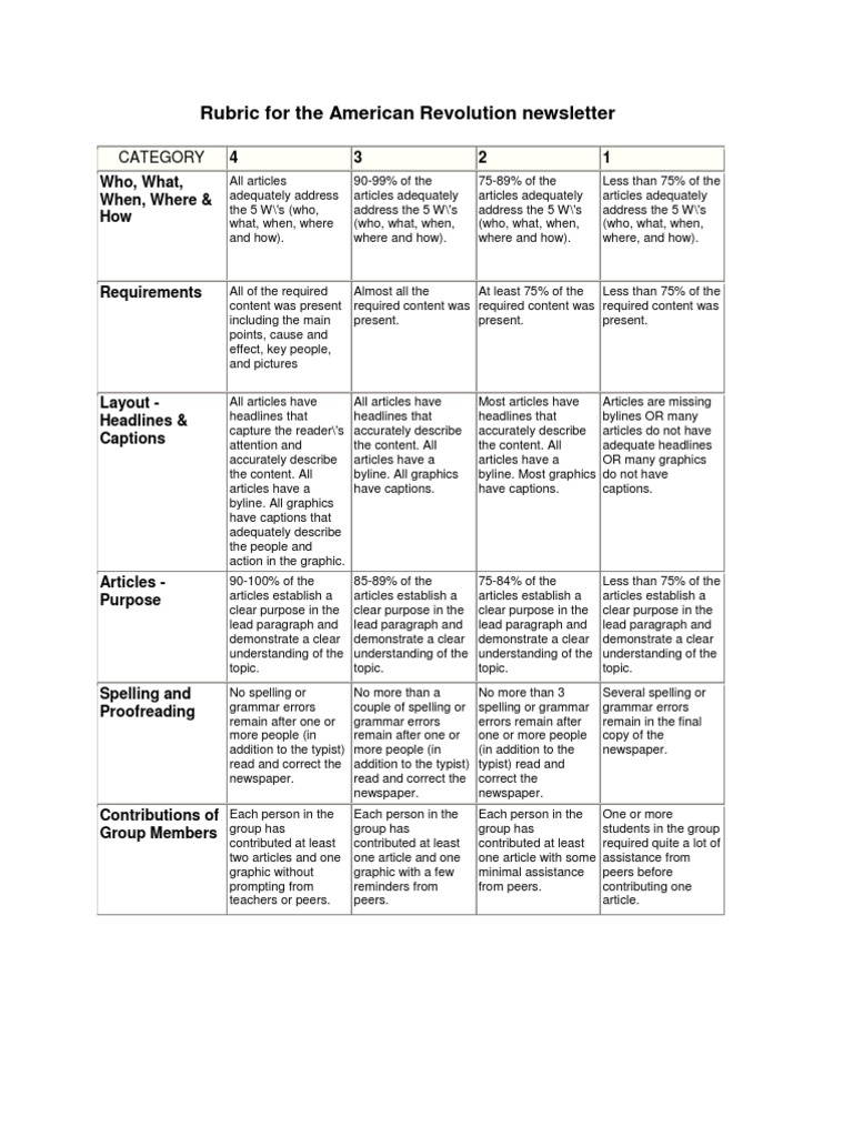 Rubric For The American Revolution Newsletter | PDF | Newspapers | Text