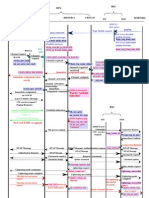 Call Setup Flowchat