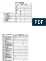 Mathematics Trial Exam Specification Table