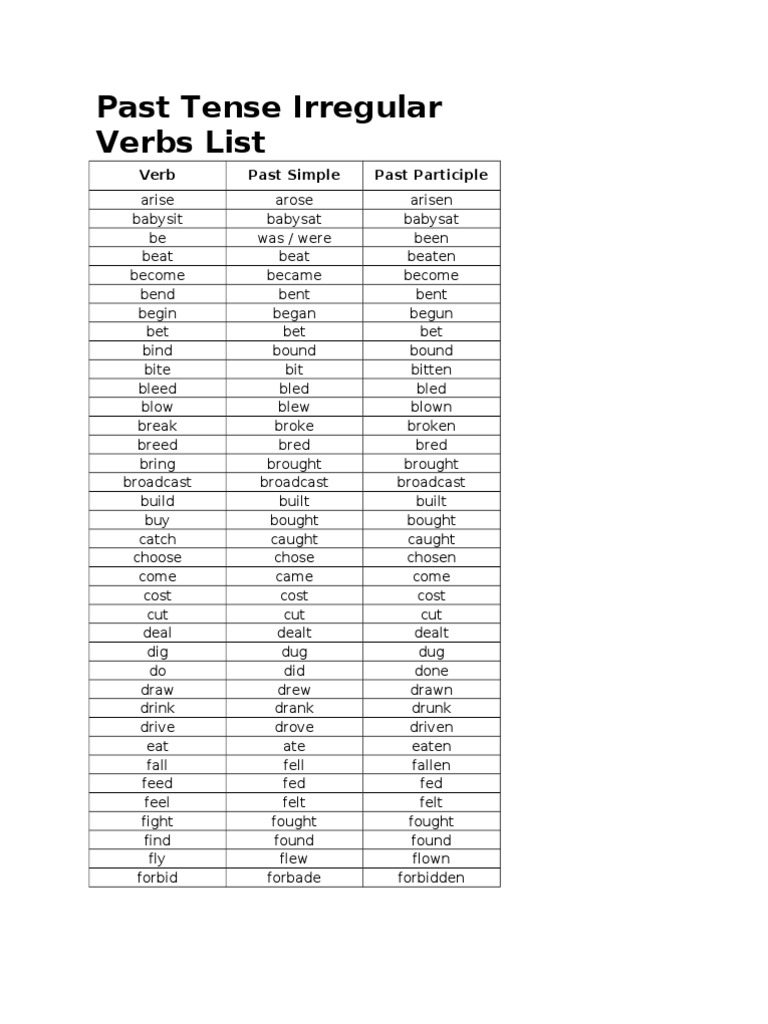 Past Tense Irregular Verbs List Grammar Pdf