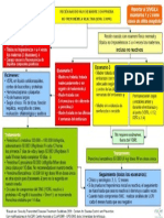 Flujograma Sifilis Congenita