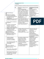 Wichtiger Als Stringente Abfolge: Sprachlich, Gestisch, Akustisch Und Optisch Dichte Situationen