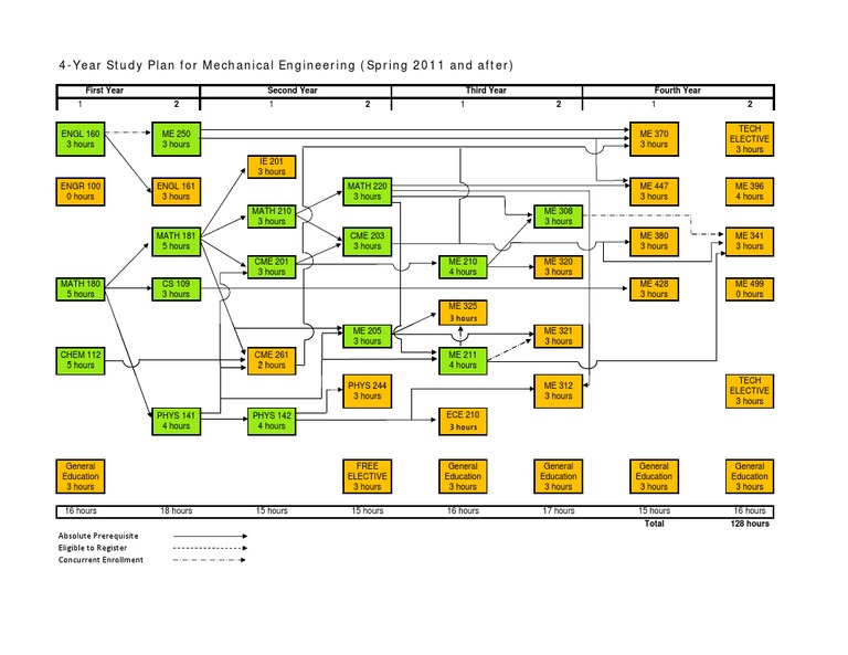 ME Flow Chart S2011andAfter 10182011 | PDF